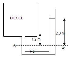 A tank containing diesel fuel(SG = 0.8) is open to the atmosphere at the top. A U-example-1