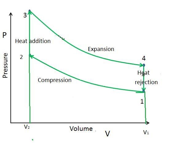 What is compression ratio of an Otto cycle? How does it affect the thermal efficiency-example-1