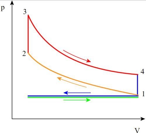 For an Otto cycle, plot the cycle efficiency as a function of compression ratio from-example-2