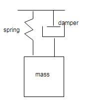 What are the three elementary parts of a vibrating system?-example-1