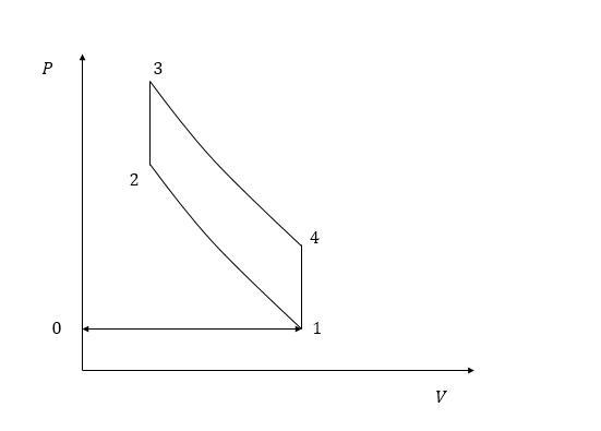 The inlet and exhaust flow processes are not included in the analysis of the Otto-example-1