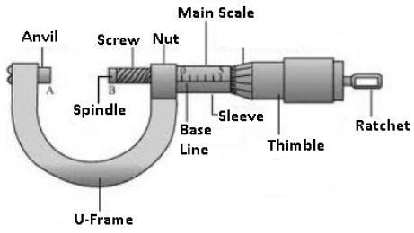 Micrometers with a vernier graduation are capable of taking readings to the nearest-example-1