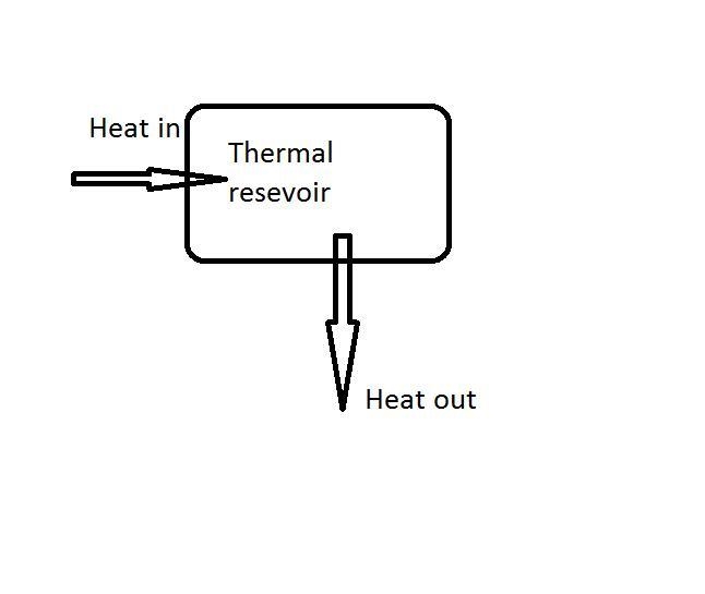 What is a thermal reservoir?-example-1