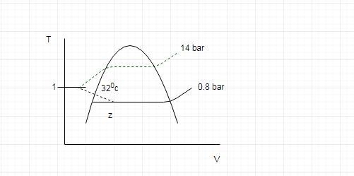 Ammonia enters the expansion valve of a refrigeration system at a pressure of 1.4 MPa-example-1