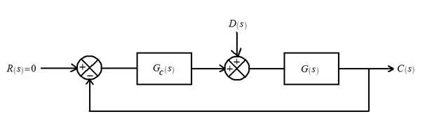 If the feedforward path of a control system contains at least one integrating element-example-1