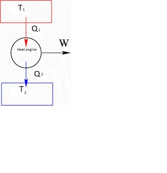 What is a heat engine? State its efficiency (a sketch would be appropriate).-example-1