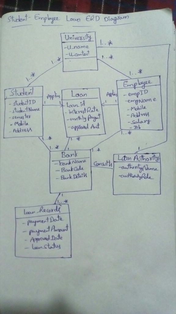 Show the ERD with relational notation with crowfoot. Your ERD must show PK, FKs, min-example-1