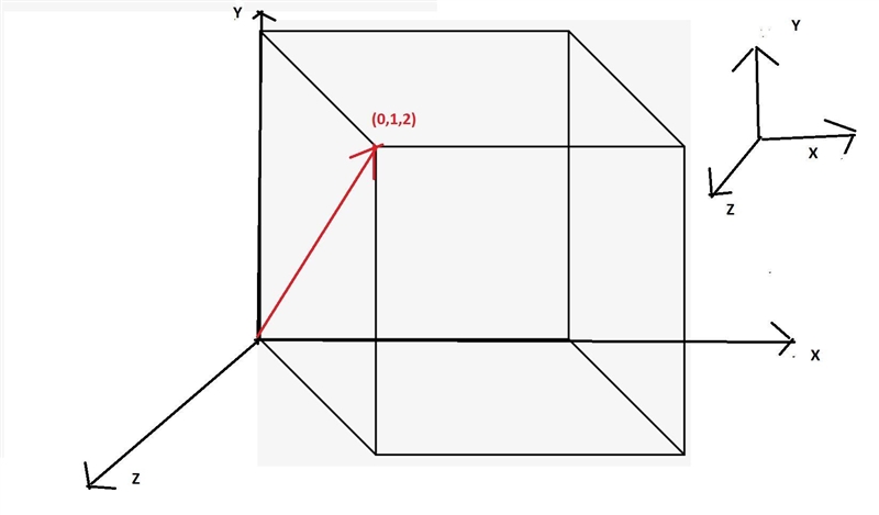 Within a cubic unit cell, sketch the directions of [012], [721], [110].-example-1