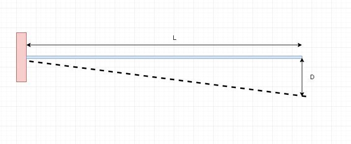 Compute the fundamental natural frequency of the transverse vibration of a uniform-example-1