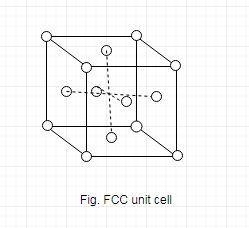 What is BCC unit cell and what is FCC unit cell? (10%) Sketch FCC and BCC unit cells-example-2