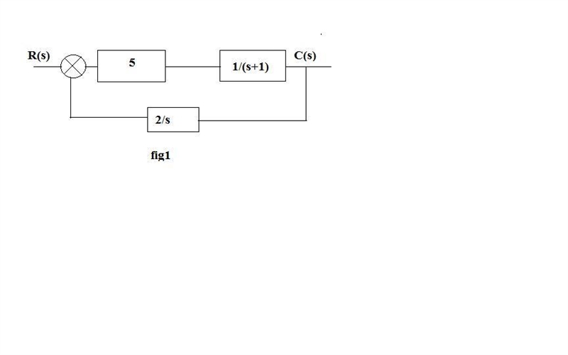 A closed-loop system has a forward path having two series elements with transfer functions-example-1