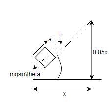 Please find the power (in kW) needed in accelerating a 1000 kg car from 0 to 100 km-example-1