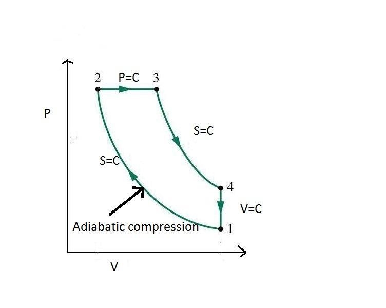 Air at 20' C in the cylinder of a diesel engine is compressed from an initial pressure-example-1