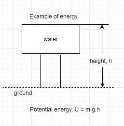 Explain the differences between 1- Energy 2- Power 3- Work 4- Heat Your answer should-example-1