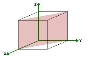 Consider a cubic crystal with the lattice constant a. Complete the parts (a)-(c) below-example-1