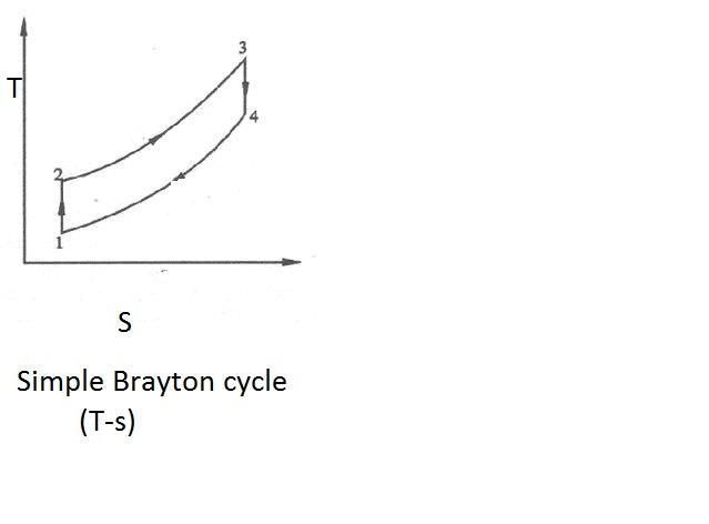 In an ideal Brayton cycle, operating with air, the maximum and minimum cycle temperature-example-1