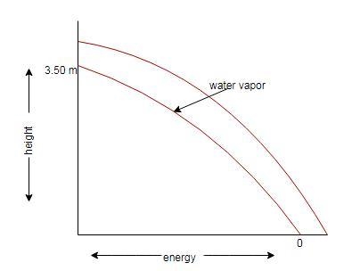 Determine the total energy E of water vapor with a mass of 2.50 kg, a specific internal-example-1