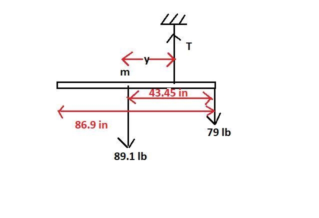 A bar of uniform cross section is 86.9 in longand weighs 89.1 lb. A weight of 79.0 lb-example-1