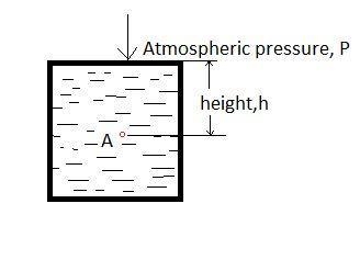 The pressure at any point in a static fluid depends only on the Select one a)- depth-example-1