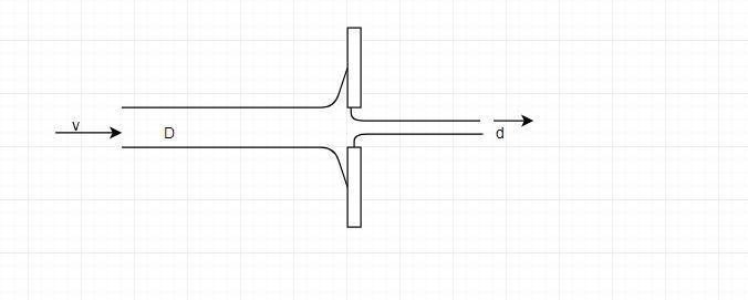 A vertical plate has a sharp-edged orifice at its center. A water jet of speed V strikes-example-1