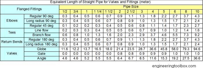 A water towers lowest point is 405 ft and the main line is 6 feet below the ground-example-1