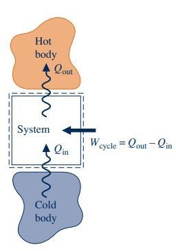 A heat pump has a work input of 2 kW and provides 7 kW of net heat transfer to heat-example-1