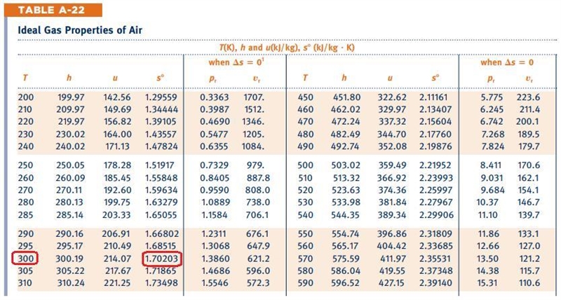 To 3 significant digits, what is the change of entropy of air in kJ/kgk if the pressure-example-1