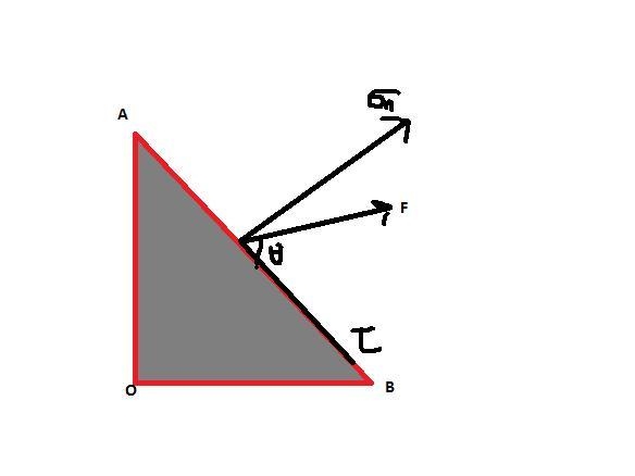 What is a shearing stress? Is there a force resulting from two solids in contact to-example-1