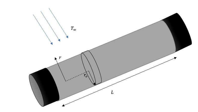 Drive an expression for heat transferred by a finite extended rod of uniform cross-example-1