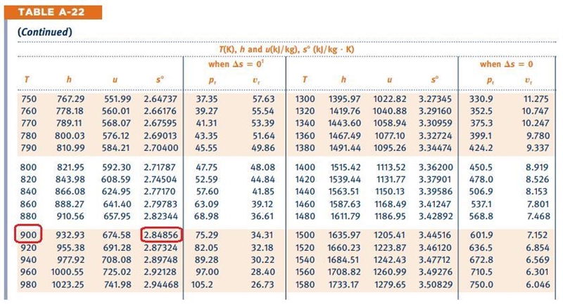 To 3 significant digits, what is the change of entropy of air in kJ/kgk if the pressure-example-2