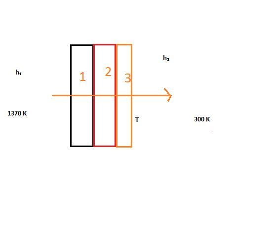 A furnace wall consisting of 0.25 m of fire clay brick, 0.20 m of kaolin, and a 0.10‐m-example-1