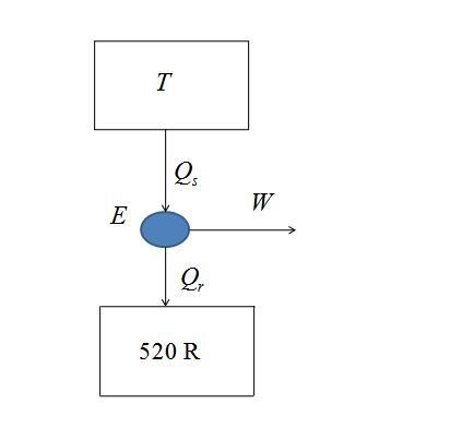 A heat engine that rejects waste heat to a sink at 520 R has a thermal efficiency-example-1