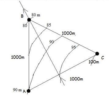 Three piezometers located 1000 m apart bottom in the same horizontal aquifer. Piezometer-example-1