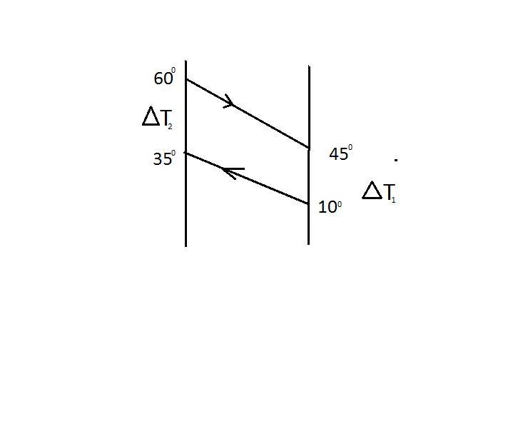 A brine solution is heated from 10°C to 35°C in a one-shell-pass (hot water) two-tube-example-1