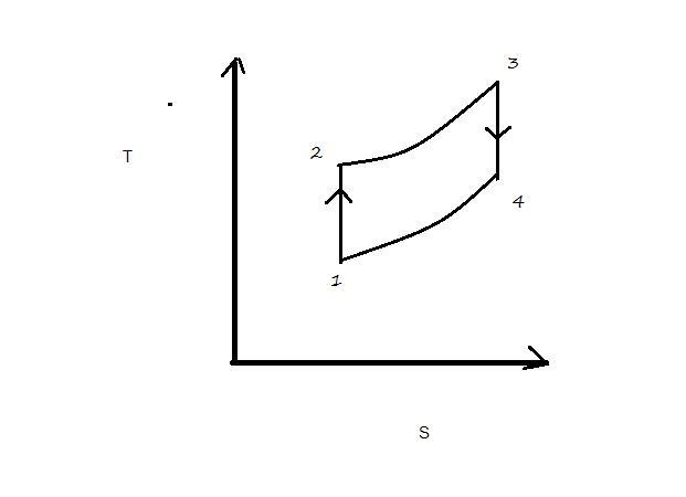 An ideal Brayton cycle with regeneration has a pressure ratio of 10. Air enters the-example-1