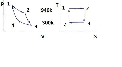 Consider a Carnot cycle executed in a closed system with 0.0058 kg of air. The temperature-example-1