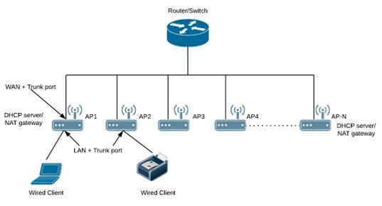 The physical arrangement of network equipment and cables is known as a network_________-example-1