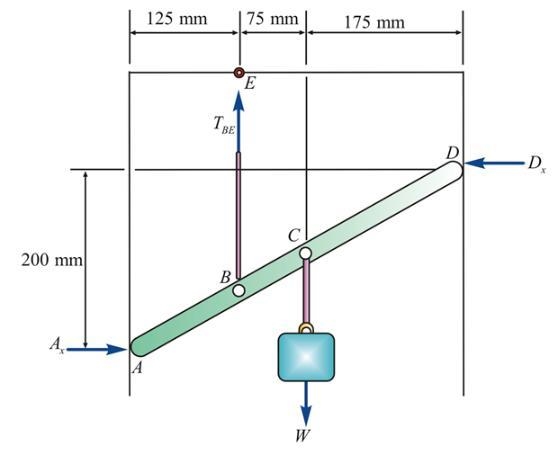 A light bar AD is suspended from a cable BE and supports a 20-kg block at C. The ends-example-1