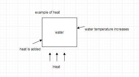 Explain the differences between 1- Energy 2- Power 3- Work 4- Heat Your answer should-example-2