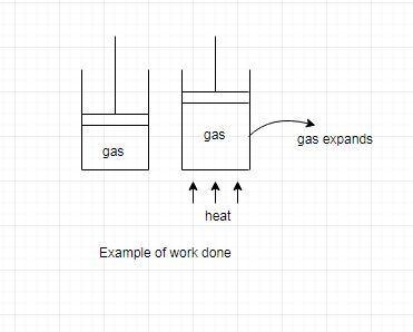 Explain the differences between 1- Energy 2- Power 3- Work 4- Heat Your answer should-example-4