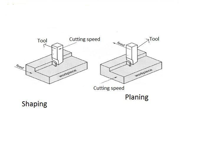 Explain the difference between planning and shaping by the help of sketch-example-1