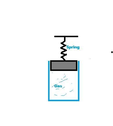 Gas is kept in a 0.1 m diameter cylinder under the weight of a 100 kg piston that-example-1