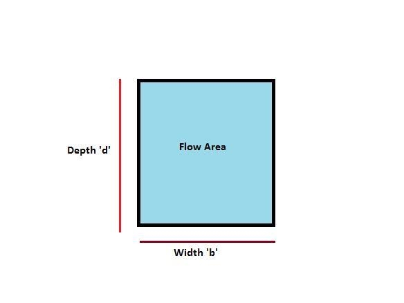 Define the hydraulic diameter for a rectangular duct-example-1