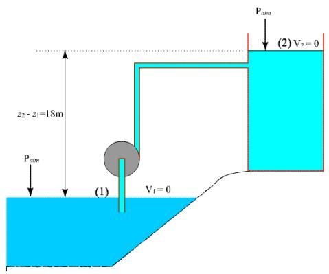 Water is pumped from a lake to a storage tank 18 m above at a rate of 70 L/s while-example-1