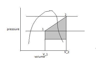 A piston-cylinder assembly contains ammonia, initially at a temperature of-20°C and-example-1