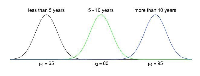 A company, studying the relation between job satisfaction and length of service of-example-1