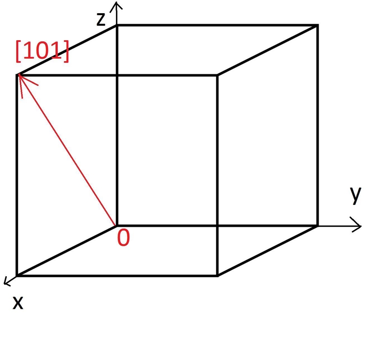 Determine linear atomic density along 11011 direction of a FCC unit cell with a constant-example-1