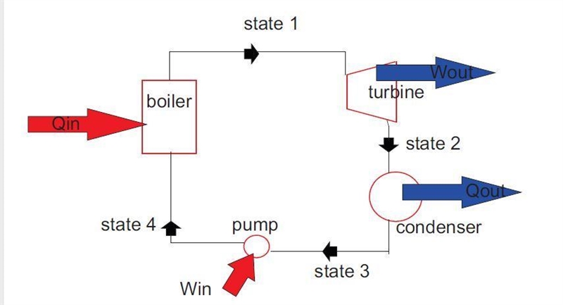 An ideal Rankine cycle operates with turbine inlet steam at 90 bar and 500°C, and-example-1