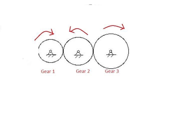 How can we calculate the speed of the output gear in a simple gear train? Explain-example-1