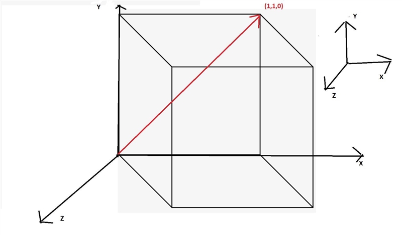 Within a cubic unit cell, sketch the directions of [012], [721], [110].-example-2